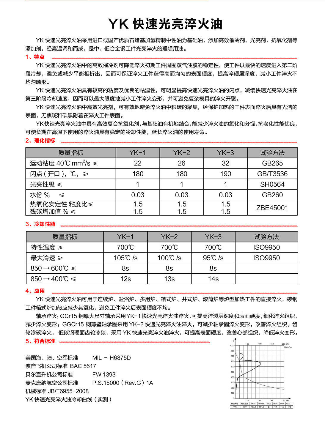尊龙官方网站- YZ真空淬煤油,YK快速灼烁淬煤油,YD等温分级淬煤油,YC超速灼烁淬煤油